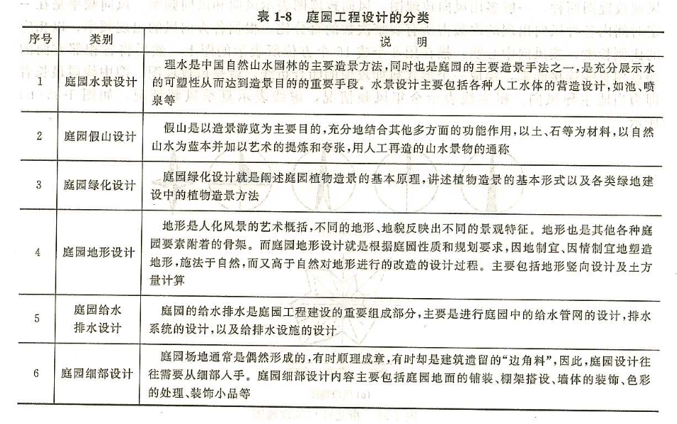 假山瀑布景观工程